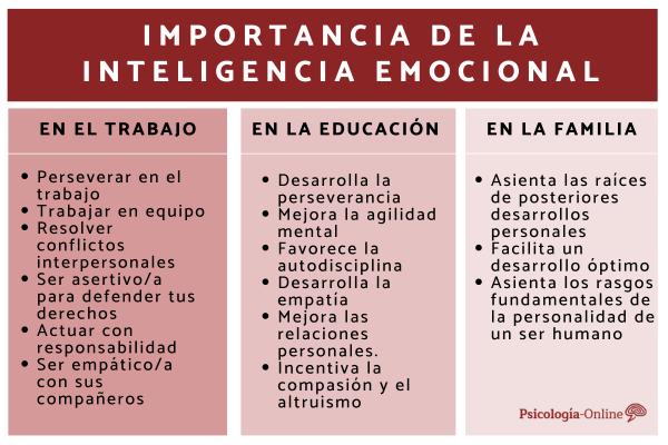 la importancia de la educacion emocional en el aprendizaje