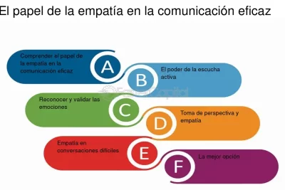 la importancia de la empatia en la ciberseguridad efectiva