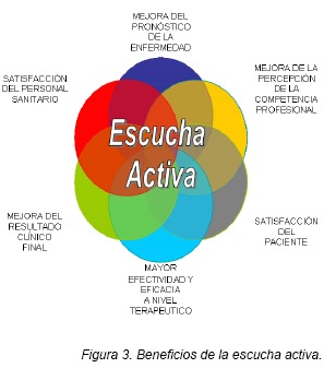 la importancia de la escucha activa en la terapia psicologica