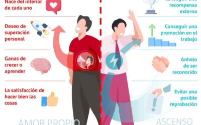 la importancia de la motivacion intrinseca en el aprendizaje