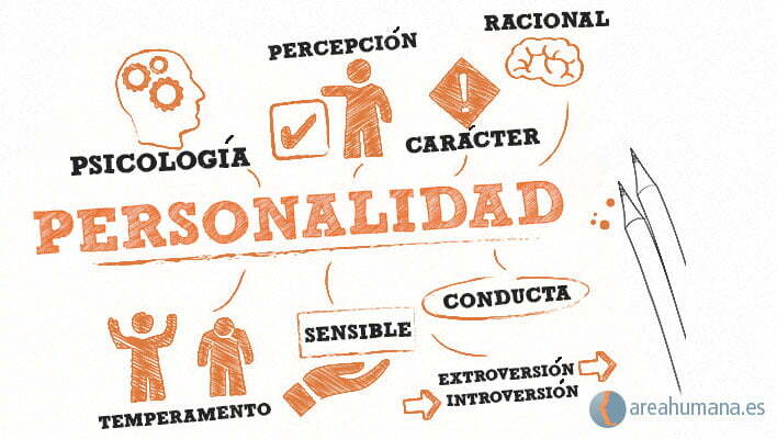 la importancia de la personalidad en el ambito clinico actual