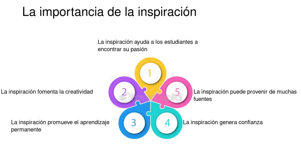 la importancia de las palabras en la busqueda de inspiracion