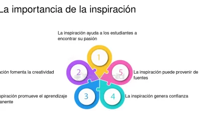 la importancia de las palabras en la busqueda de inspiracion