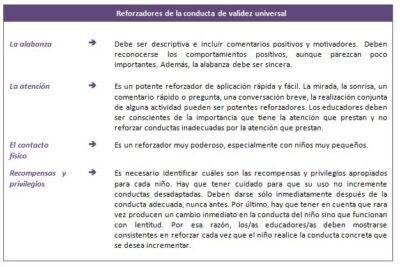 la importancia del refuerzo en las conductas deseadas