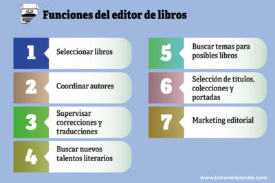 la importancia del trabajo del editor en el proceso literario