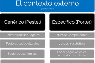 la influencia del contexto en la toma de decisiones