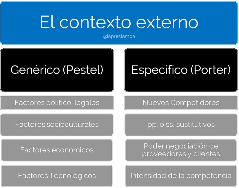 la influencia del contexto en la toma de decisiones