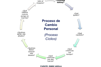 la influencia en el proceso de cambio personal significativo