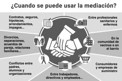 la influencia en los procesos de mediacion efectiva