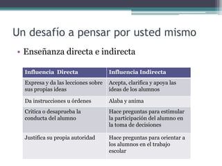 La influencia indirecta en la toma de decisiones 1 la influencia indirecta en la toma de decisiones