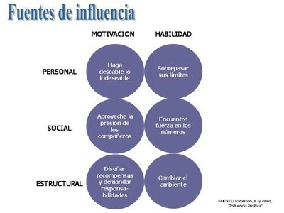 la influencia positiva en nuestras decisiones importantes