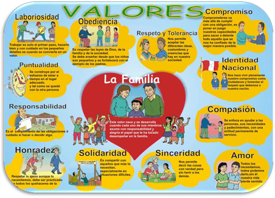 la influencia y el papel de los valores en la sociedad actual