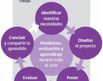 la influencia y su capacidad para generar cambio positivo
