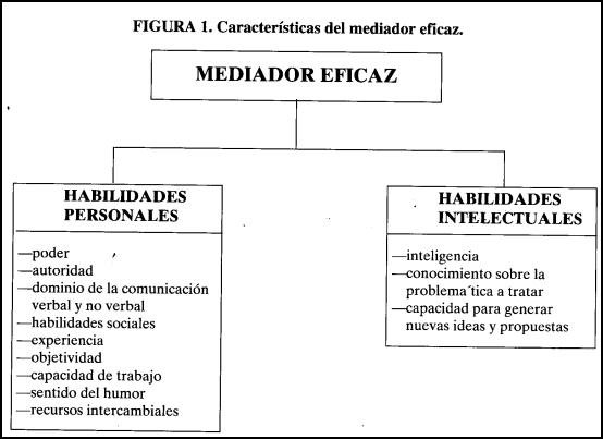 La Influencia y su Papel en el Proceso de Mediación 1 la influencia y su papel en el proceso de mediacion