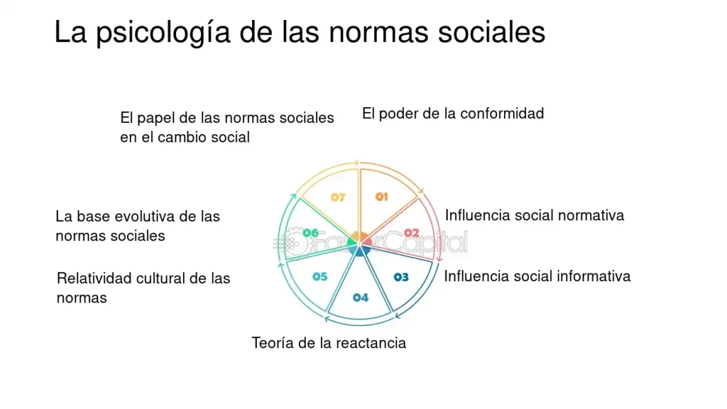 la normativa social y su influencia en la conducta etica