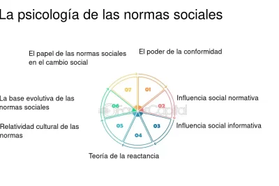 la normativa social y su influencia en la conducta etica