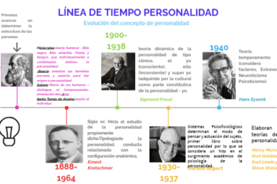 la personalidad a traves de diferentes epocas historicas