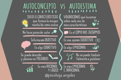 la personalidad y su relacion con el autoconcepto