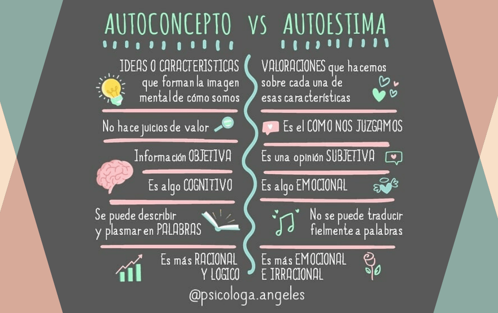 la personalidad y su relacion con el autoconcepto