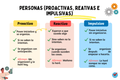 la proactividad y su importancia en la vida cotidiana