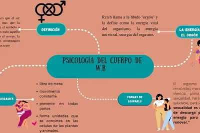la relacion entre cuidado personal y personalidad