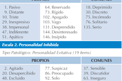 la subjetividad en la evaluacion de la personalidad