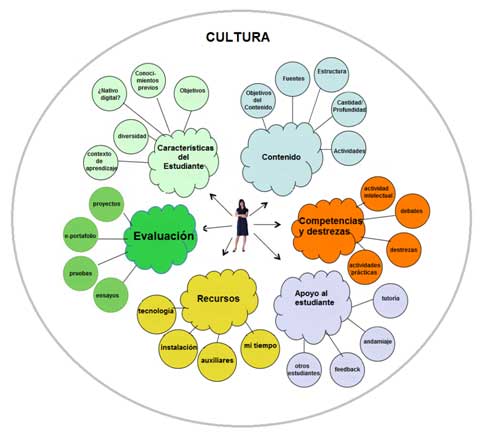 las dinamicas de influencia en el ambito escolar
