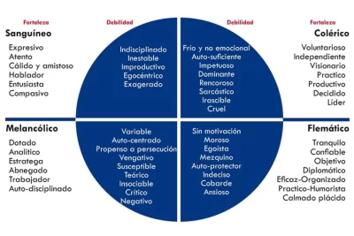 las listas y su papel en la definicion de la personalidad humana