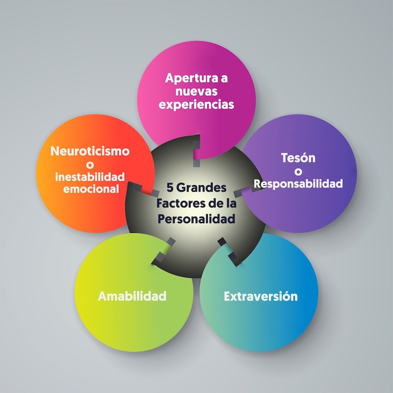 Las personalidades pueden cambiar con el tiempo 1 las personalidades pueden cambiar con el tiempo