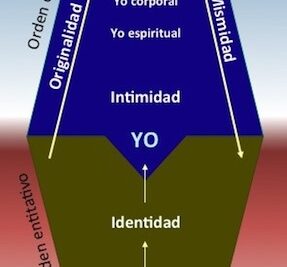 las personalidades se infunden entre individuos