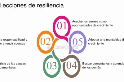 lecciones de resiliencia historica aprendiendo del ayer