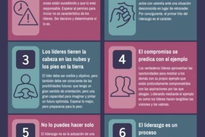 lecciones sobre personalidad de los grandes lideres