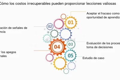 lecciones valiosas aprendizajes de nuestras decisiones fallidas