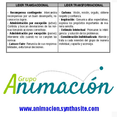 liderazgo transformacional en la dinamica de grupo que es