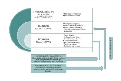 limitaciones en la investigacion de actitudes analisis critico