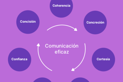 limite del dialogo en una conversacion efectiva hasta donde ir