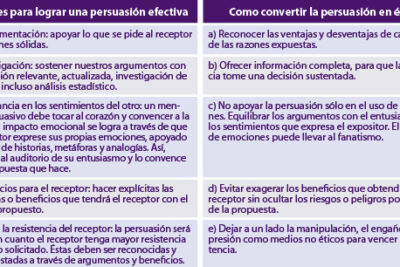 limites de la influencia persuasiva en distintos contextos