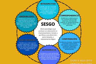 los sesgos pueden afectar nuestra capacidad de empatizar
