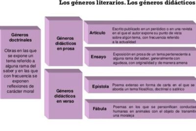 manejo de expectativas del lector en generos literarios