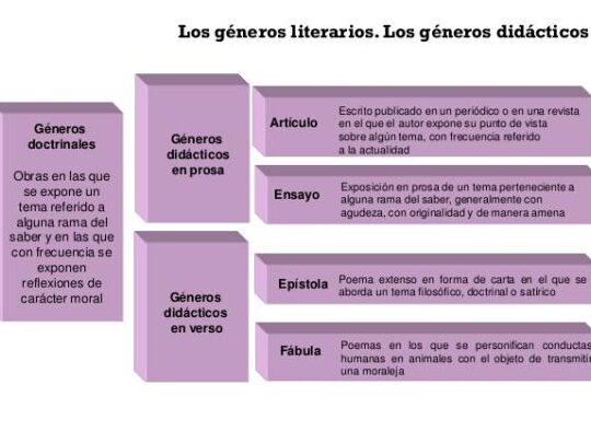 manejo de expectativas del lector en generos literarios