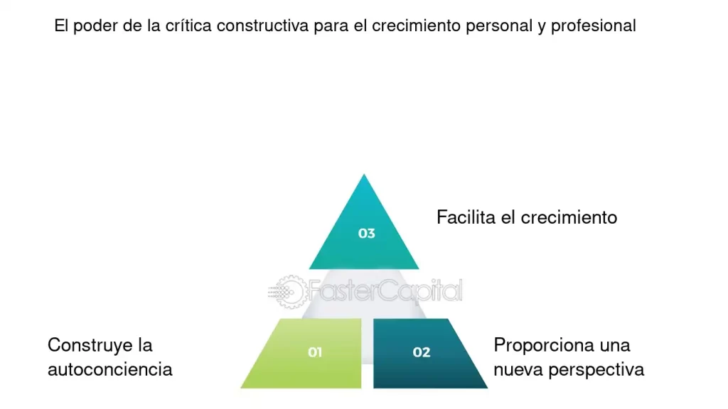 manejo de la critica constructiva para crecer personalmente