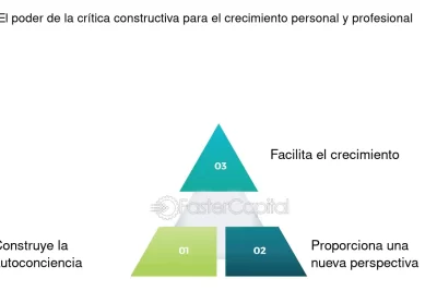 manejo de la critica constructiva para crecer personalmente