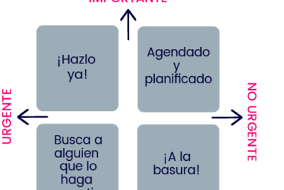 manejo del tiempo y su influencia en la personalidad