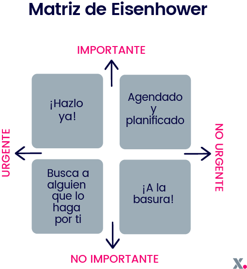Manejo del tiempo y su influencia en la personalidad 1 manejo del tiempo y su influencia en la personalidad