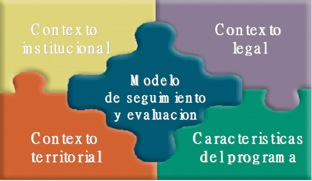 Medición de la adaptación en diversos contextos y situaciones 1 medicion de la adaptacion en diversos contextos y situaciones