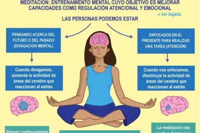 meditacion en terapia beneficios y tecnicas efectivas