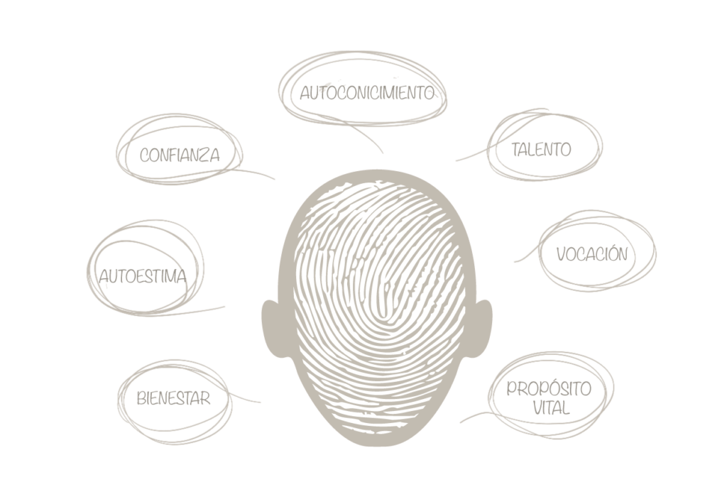 mejorando la personalidad a traves del autoconocimiento