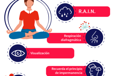 mejorando la regulacion emocional a traves de la meditacion
