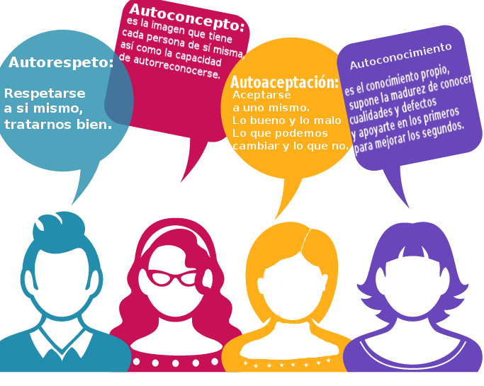 mejorar la autoestima y la percepcion personal de manera positiva