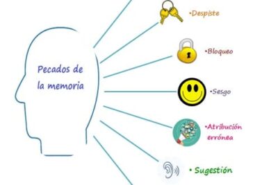 memoria y olvido danza entre el recuerdo y el olvido